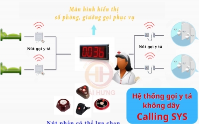 Ưu nhược điểm hệ thống gọi y tá Calling SYS