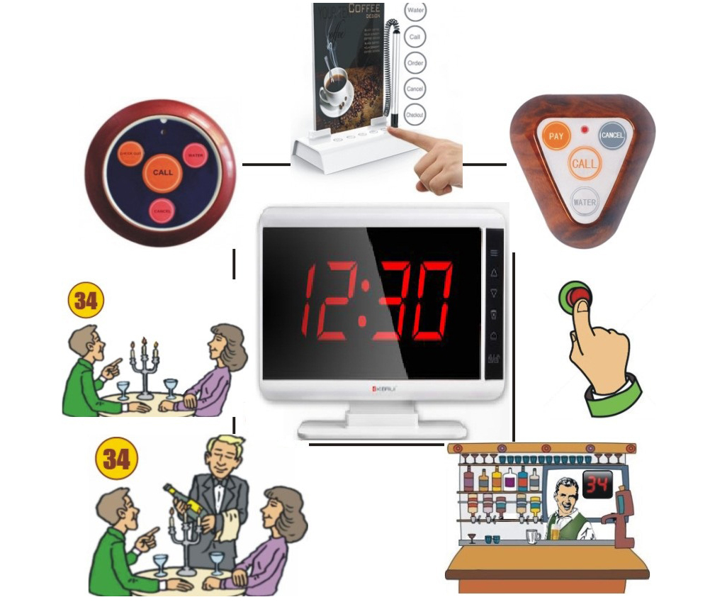 Mô phỏng giải pháp chuông gọi phục vụ