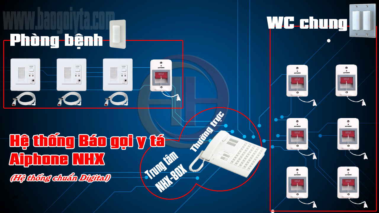 Mô hình hệ thống chuông gọi y tá Digital Aiphone