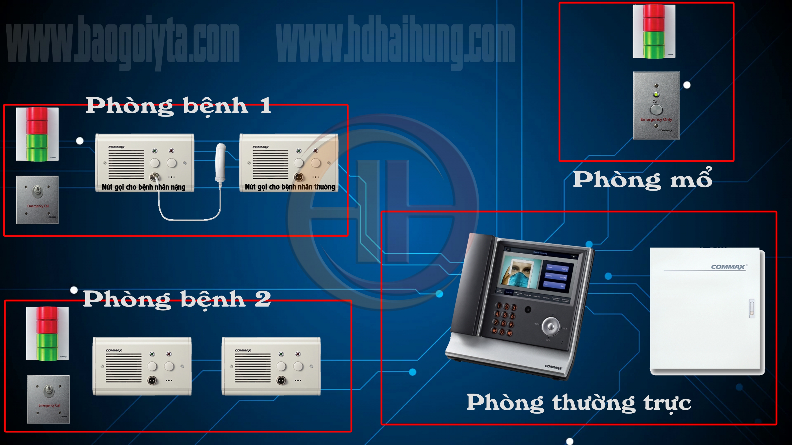 Các thiết trong hệ thống chuông báo gọi y tá Digital Commax 