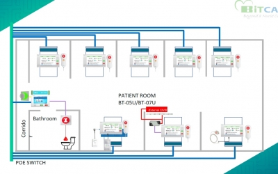 Giới thiệu chi tiết về hệ thống báo gọi y tá BitCare