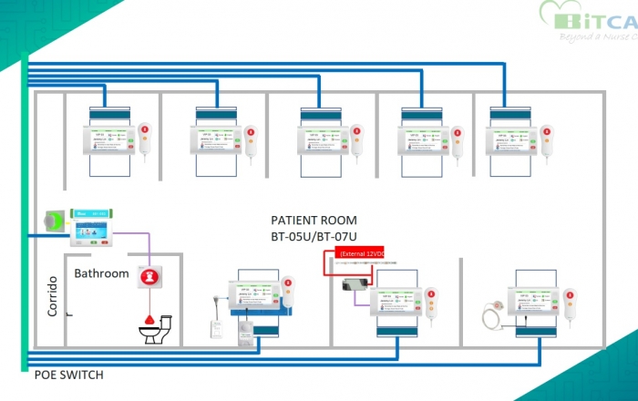 Giới thiệu chi tiết về hệ thống báo gọi y tá BitCare