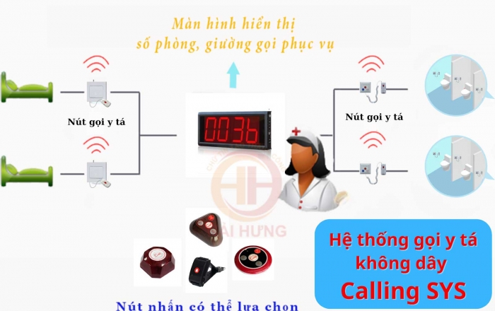 Ưu nhược điểm hệ thống gọi y tá Calling SYS
