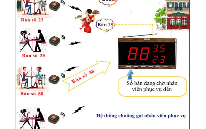 Thiết bị chuông gọi y tá không dây chưa 'HỢP QUY' theo theo quy định