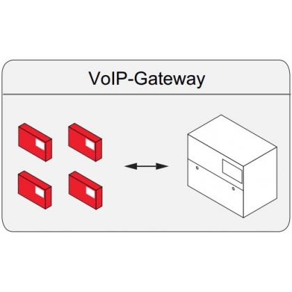 Mô-đun chức năng VOIP GATE - 76074300