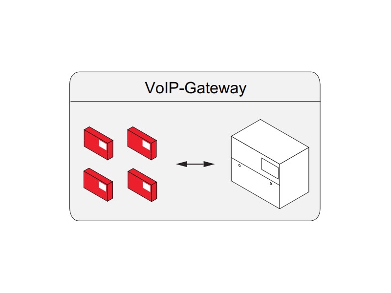 Mô-đun chức năng VOIP GATE - 76074300