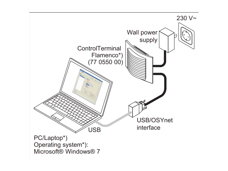 Bộ cấu hình ControlTerminal Tunstall 77 0920 00