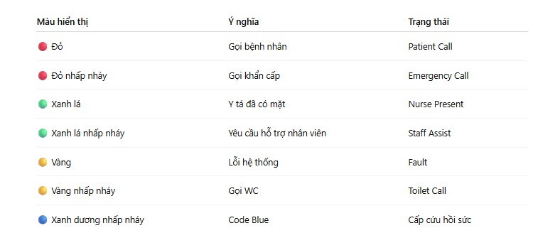 Ý nghĩa các màu hiển thị trên thiết bị RL-4H