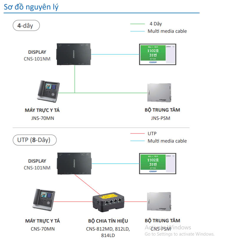 Sơ đồ nguyên lý hoạt động của thiết bị Commax CNS-101NM