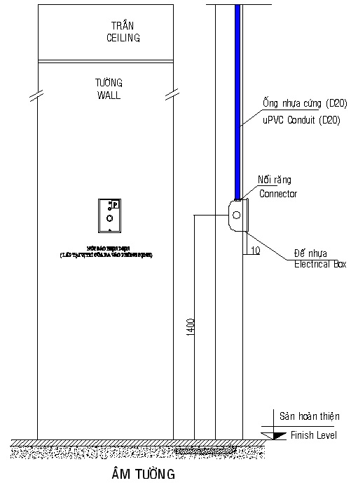 Nút gọi khẩn cấp Toilet