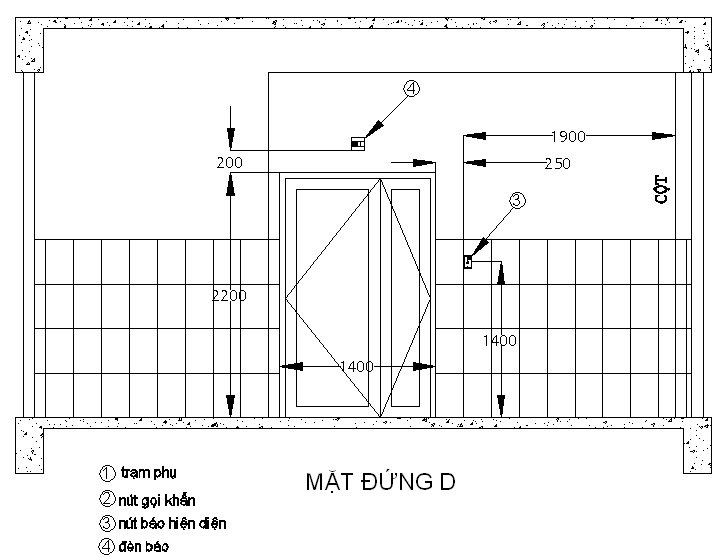 Nút gọi khẩn cấp Toilet