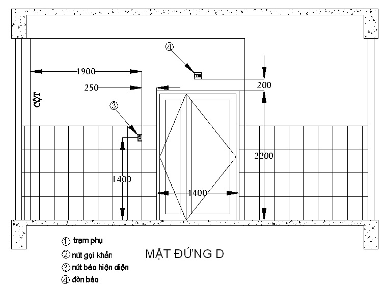 Nút xác nhận hiện diện