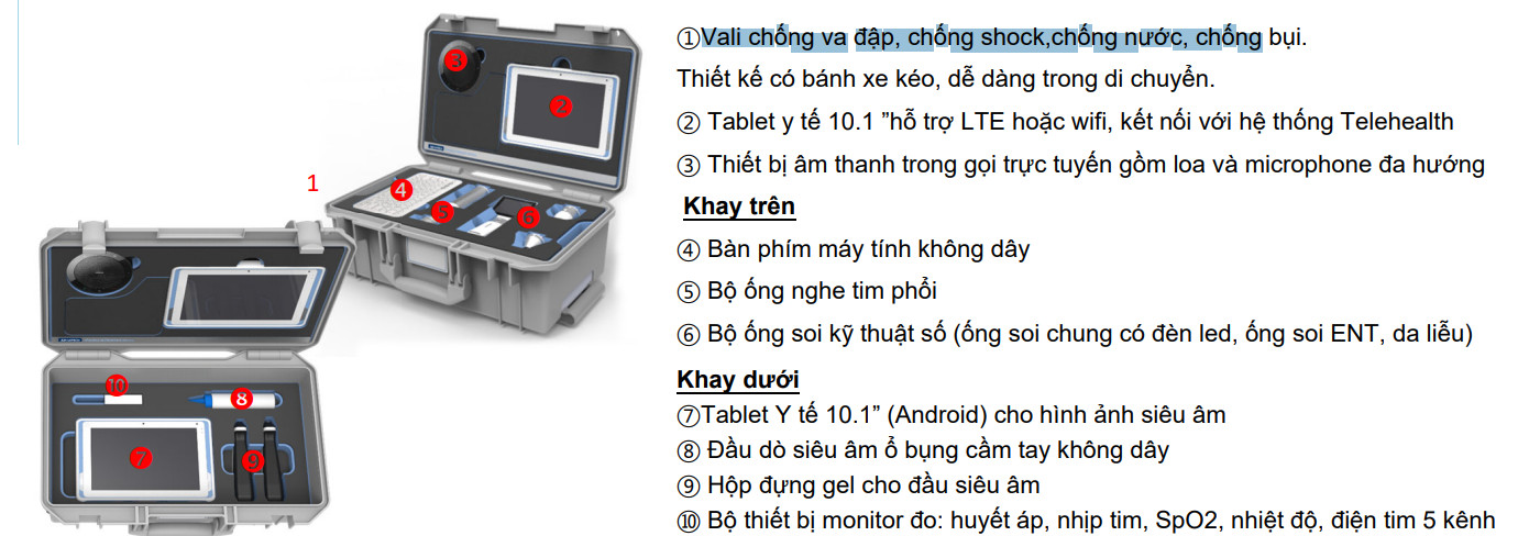 thông số kỹ thuật vali Telehealth AMiS-72