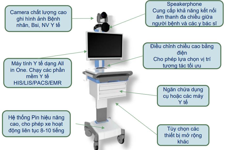 Thông số chi tiết của ​xe Telehealth AMiS-72