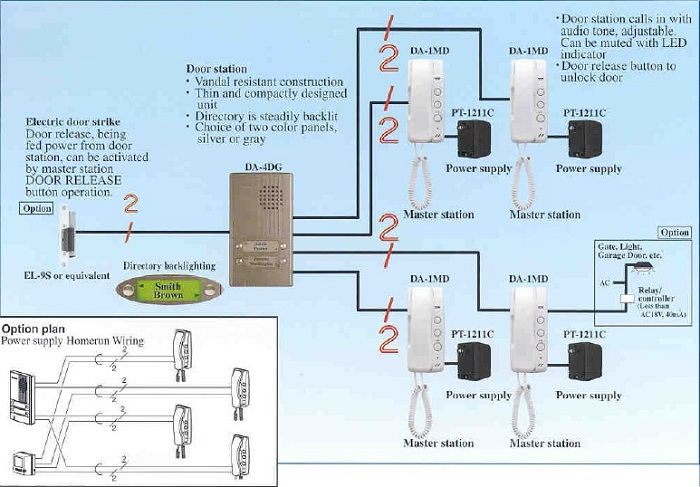 Hệ thống sử dụng nút chuông DA-4DS