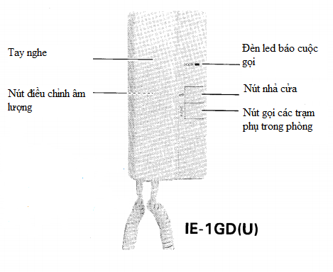 Chi tiết các nút chức năng trên thiết bị