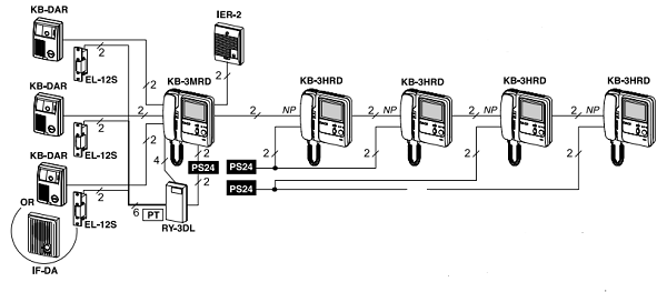 Hệ thống sử dụng KB-3MRD