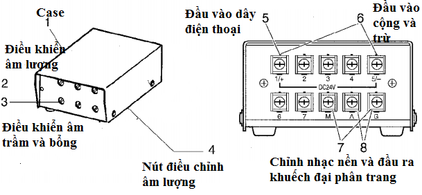 Chi tiết mặt trước sau của sản phẩm