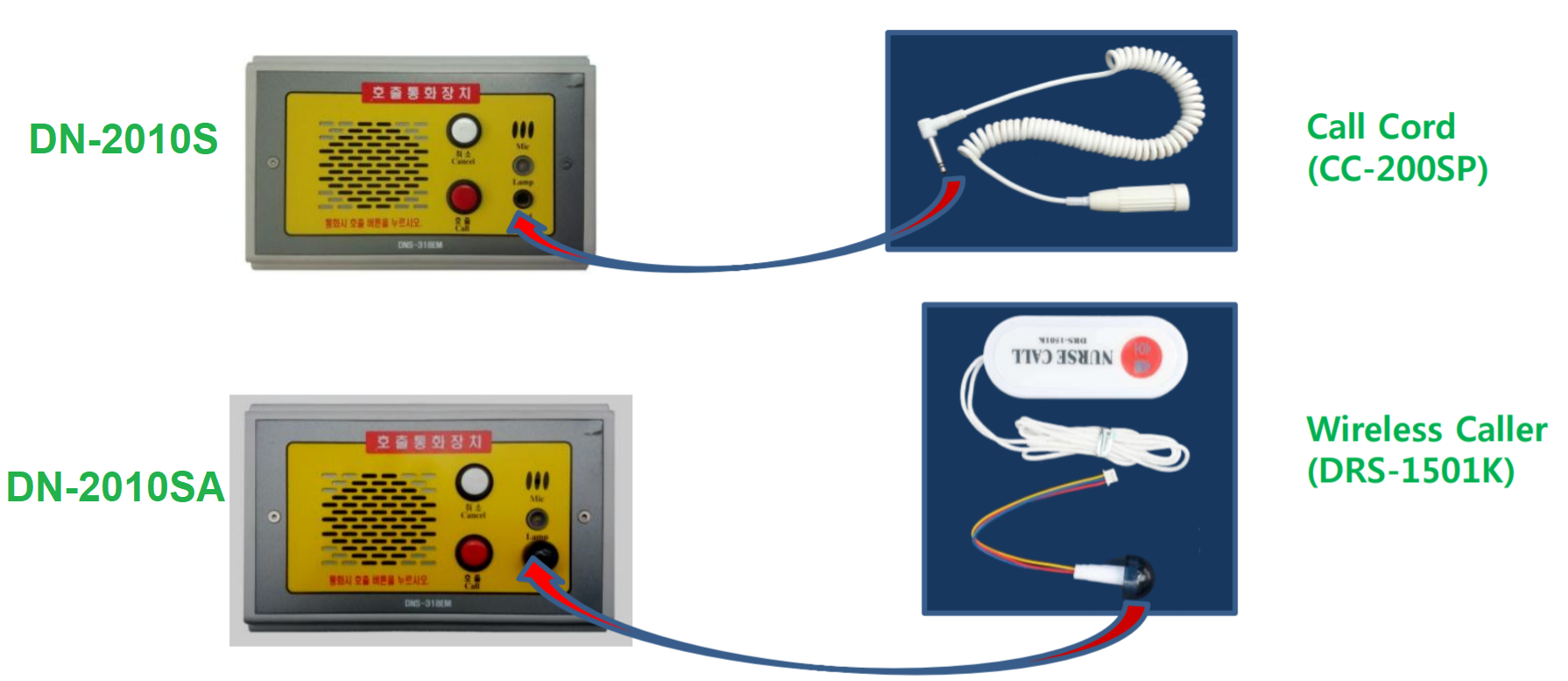 Nút gọi đầu giường DN-2010S