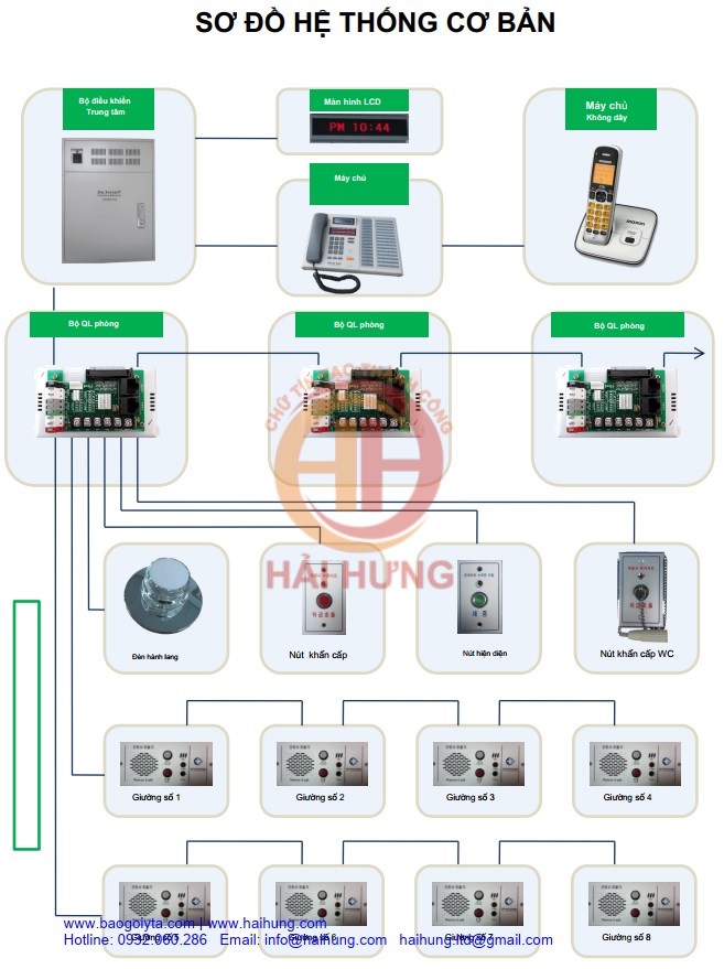 Sơ đồ hệ thống cơ bản