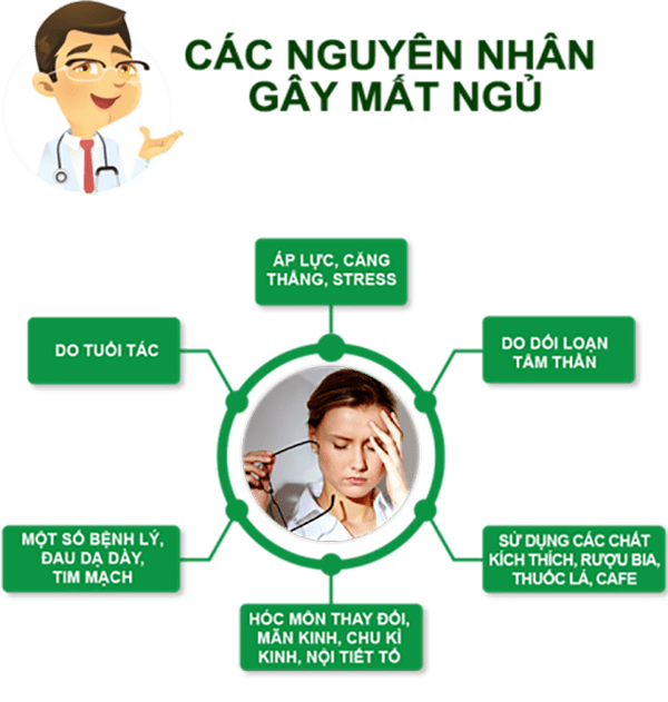 Một số nguyên nhân gây mất ngủ