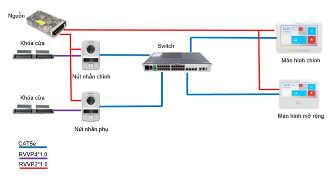 Hướng dẫn lắp đặt chuông cửa có hình Hikvision đơn giản