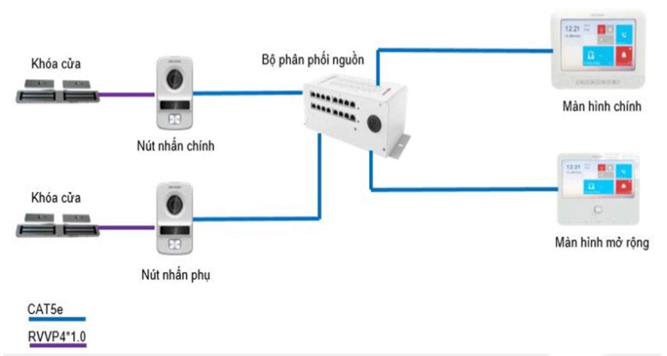 Cấu tạo trọn bộ chuông cửa có hình Hikvision