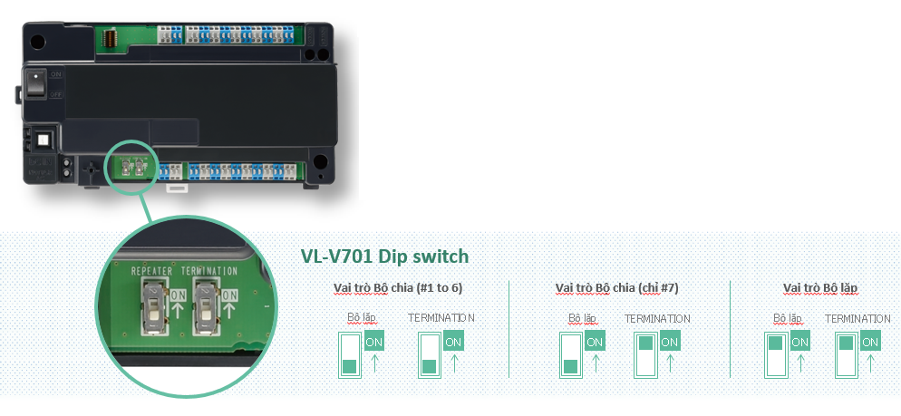 Bộ chia VL-V701