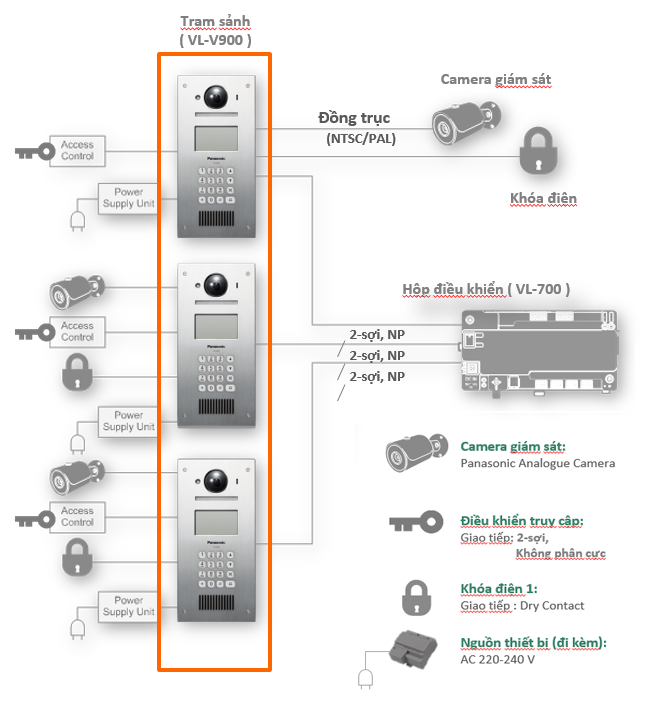 Chuông cửa có hình VL-V900