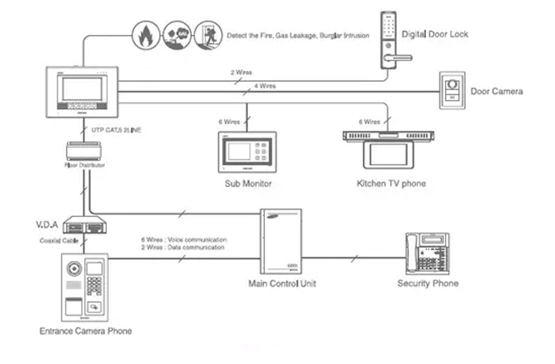 Sơ đồ lắp đặt chuông cửa có hình Panasonic