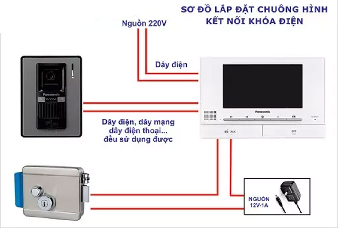 Quy trình lắp đặt chuông cửa có hình Panasonic
