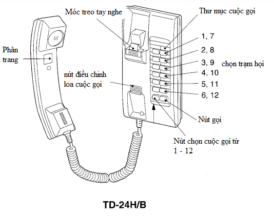 Chi tiết các nút chức năng trên thiết bị TD-24H/B