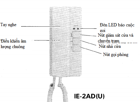 Các nút chức năng trên IE-2AD