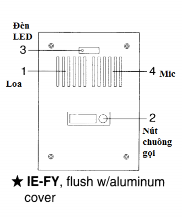 Chi tiết các nút chức năng trên IE-FY