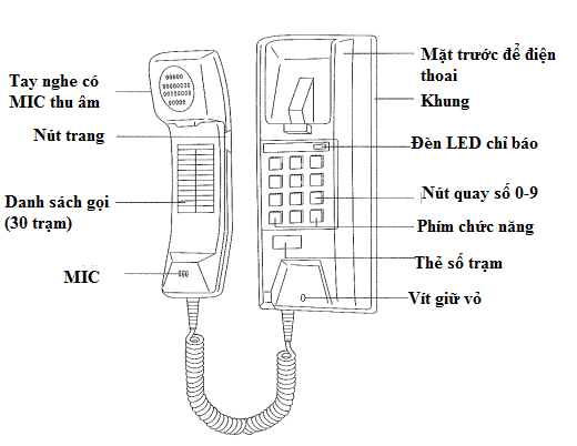 chi-tiet-cac-nut-chuc-nang-tren-YAZ-90-3W