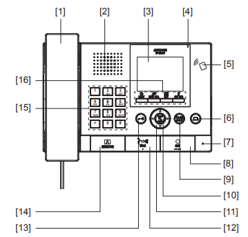 Chi tiết các nút chức năng thiết bị GT-MKB-N