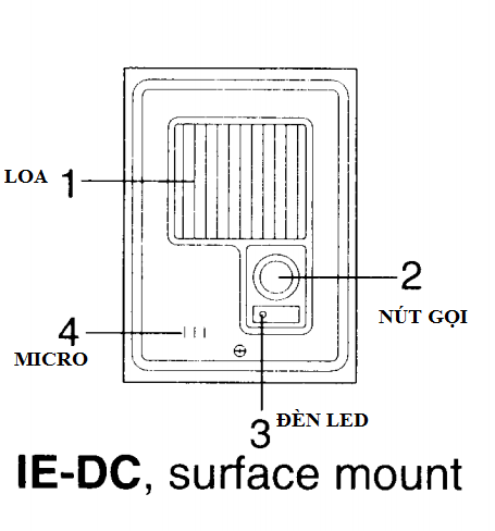 Chi tiết các nút chức năng của IE-DC