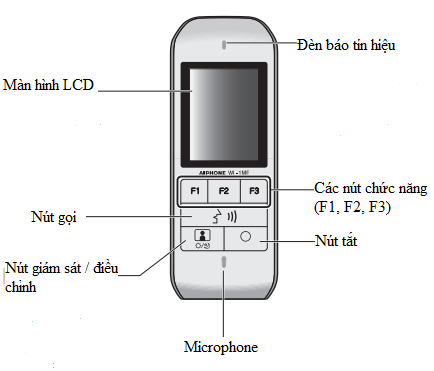 Chi tiết các nút chức năng WL-1ME