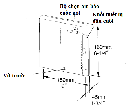 Chi tiết bộ chuyển đổi DE-UR