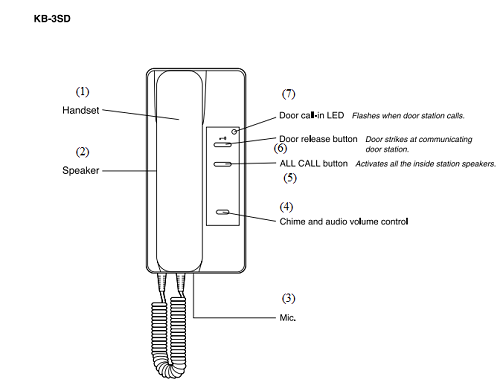 Chi tiết các nút chức năng của KB-3Sd