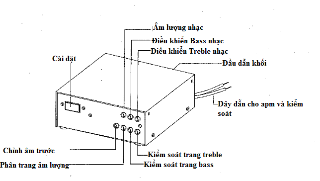 Chi tiết các nút chức năng trên YAW-RB