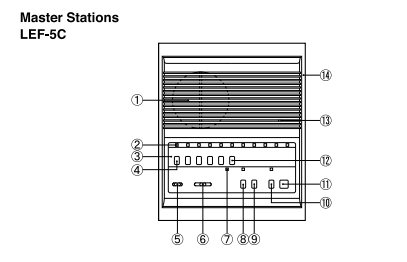 Chi tiết các nút trên thiết bị LEF-5C