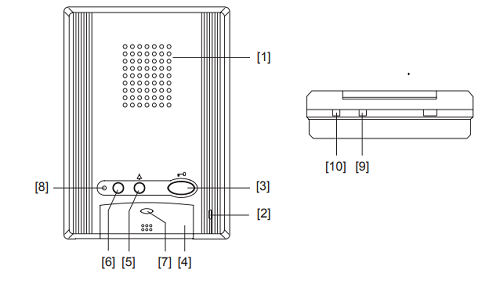 Chi tiết các nút chức năng trên GT-1A