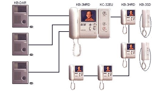 Sơ đồ hệ thống sử dụng màn hình KB-3MRD