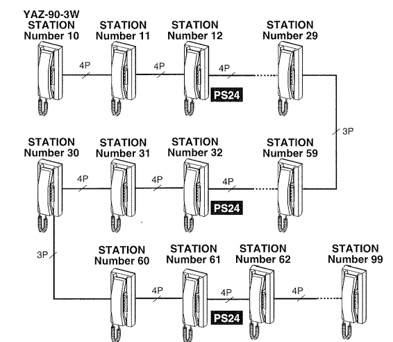 Lắp đặt hệ thống YAZ-90-3W