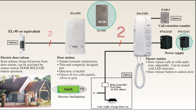 Hệ thống hoạt động với DA-1AS