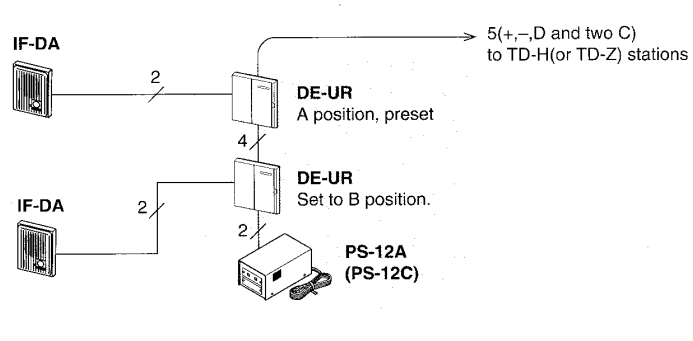 Hệ thống lắp đặt sử dụng DE-UR