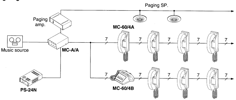 Xây dựng hệ thống với MC-60/4B