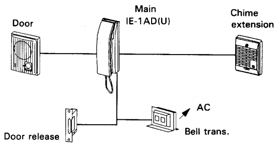 Lắp đặt hệ thống IE-1AD (U)