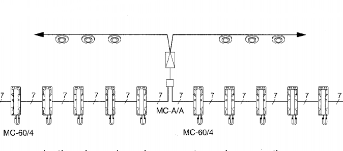 Lắp đặt hệ thống với MC-A/A